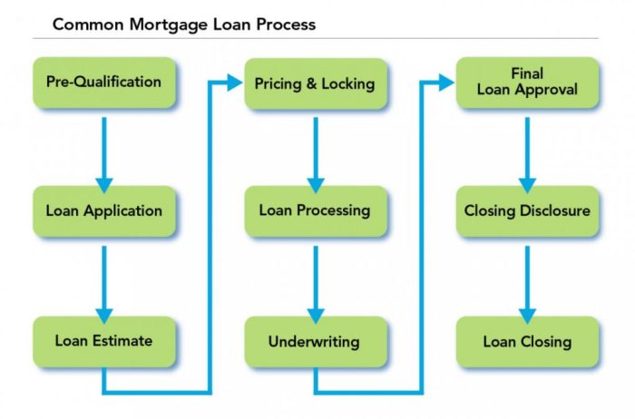 Icici loans approval instant purchases