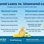 Secured unsecured loan loans disadvantages