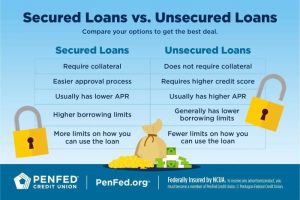 Secured unsecured loan loans disadvantages